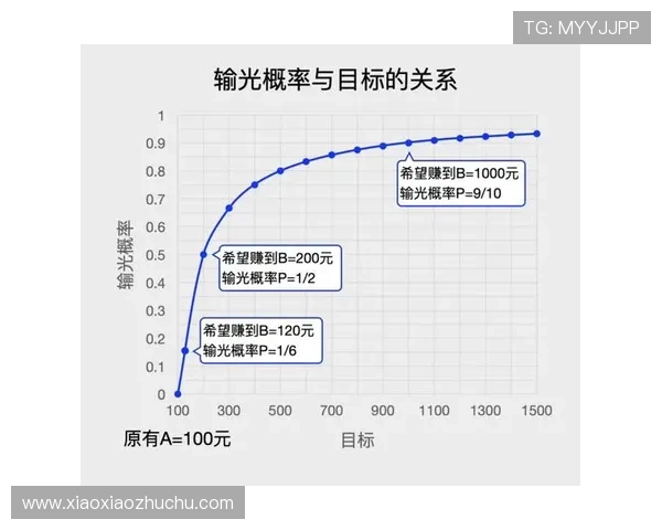 掌握百家樂技巧的实用技巧，轻松应对各种游戏局面